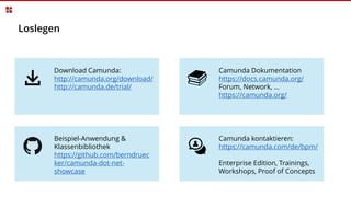 Download Camunda:
http://camunda.org/download/
http://camunda.de/trial/
Camunda kontaktieren:
https://camunda.com/de/bpm/
Enterprise Edition, Trainings,
Workshops, Proof of Concepts
Camunda Dokumentation
https://docs.camunda.org/
Forum, Network, …
https://camunda.org/
Loslegen
Beispiel-Anwendung &
Klassenbibliothek
https://github.com/berndruec
ker/camunda-dot-net-
showcase
 