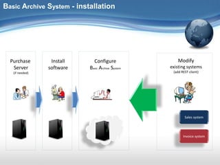 Basic Archive System overview | PPT
