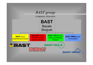 BAST group
                            company structure

                                   BAST
                                   Bazala
                                   B     l
                                   Strejcek
                       ISOBAST s.r.o.      BAST HOLZ s.r.o.
    BAST s.r.o.                                               BAST IMMO s.r.o.
                       (ISOWA GmbH)        wood processing
engineering industry                                            immovables
                        plastic industry       industry
 