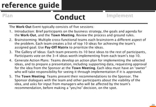 reference guide
Plan                           Conduct                           Implement

  The Work-Out Event typically...