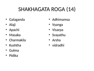 SHAKHAGATAH KOSTHAGATASCHA ROGA….BASTI ARDHA CHIKITSA | PPTX