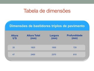 Tabela de dimensões
 