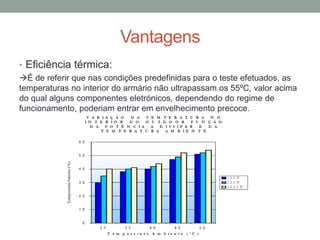 Vantagens
• Eficiência térmica:
É de referir que nas condições predefinidas para o teste efetuados, as
temperaturas no interior do armário não ultrapassam os 55ºC, valor acima
do qual alguns componentes eletrónicos, dependendo do regime de
funcionamento, poderiam entrar em envelhecimento precoce.
 