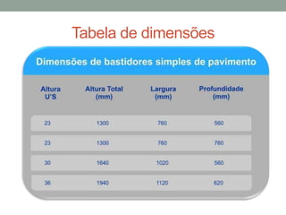Tabela de dimensões
 