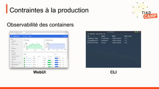 Contraintes à la production
Observabilité des containers
WebUI CLI
docker service ls
ID NAME MODE REPLICAS
vpa4kuy119qv frontend replicated 1/1
xx3akdb6z3r9 backend replicated 1/1
Ohf5wc147tqn proxy replicated 3/3
 