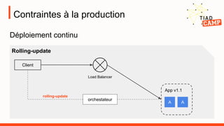 orchestateur
rolling-update
Contraintes à la production
Déploiement continu
Client
Load Balancer
Rolling-update
App v1.1
A A
 