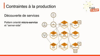Contraintes à la production
Découverte de services
Pattern orienté micro-service
et “server-side”
 