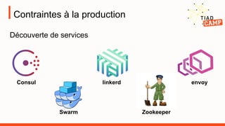 Contraintes à la production
Découverte de services
Consul linkerd envoy
Swarm Zookeeper
 