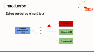 Introduction
Échec partiel de mise à jour
Ansible
Management
node
Component A
Component B
Component C
ssh
ssh
ssh
 