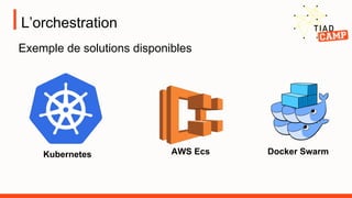 L’orchestration
Exemple de solutions disponibles
Kubernetes AWS Ecs Docker Swarm
 