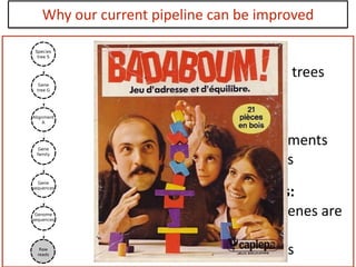 Why	
  our	
  current	
  pipeline	
  can	
  be	
  improved
•Gene	
  trees:	
  
•based	
  on	
  alignments	
  
•Point	
  es:mates	
  
•Species	
  trees:	
  
•based	
  on	
  gene	
  trees	
  
•Gene	
  alignments:	
  
•Error	
  prone	
  (Genes	
  are	
  
short)	
  
•Point	
  es:mates	
  
 
