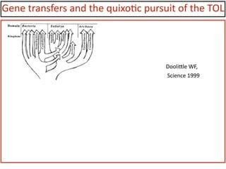 Gene	
  transfers	
  and	
  the	
  quixo:c	
  pursuit	
  of	
  the	
  TOL
DooliYle	
  WF,	
  
	
  Science	
  1999
 