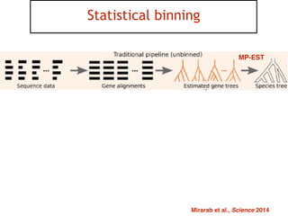 38
Statistical binning
Mirarab et al., Science 2014
MP-EST
 