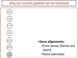 Why	
  our	
  current	
  pipeline	
  can	
  be	
  improved
•Gene	
  alignments:	
  
•Error	
  prone	
  (Genes	
  are	
  
short)	
  
•Point	
  es:mates	
  
 
