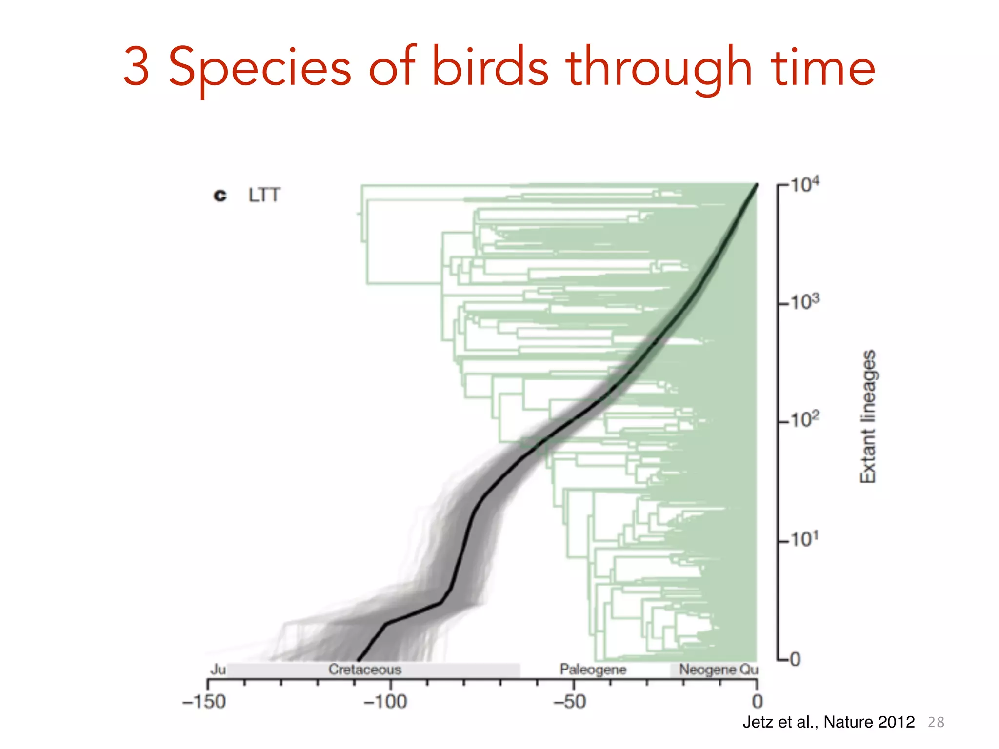 28
3 Species of birds through time
Jetz et al., Nature 2012
 
