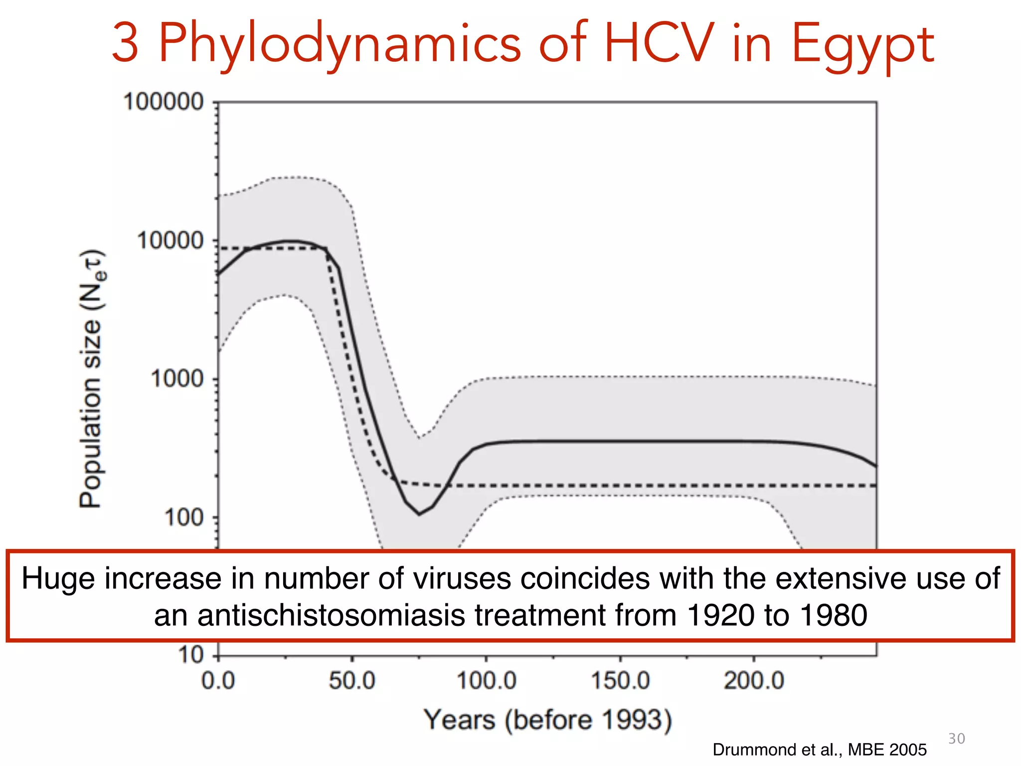 30
3 Phylodynamics of HCV in Egypt
Drummond et al., MBE 2005
Huge increase in number of viruses coincides with the extensive use of
an antischistosomiasis treatment from 1920 to 1980
 