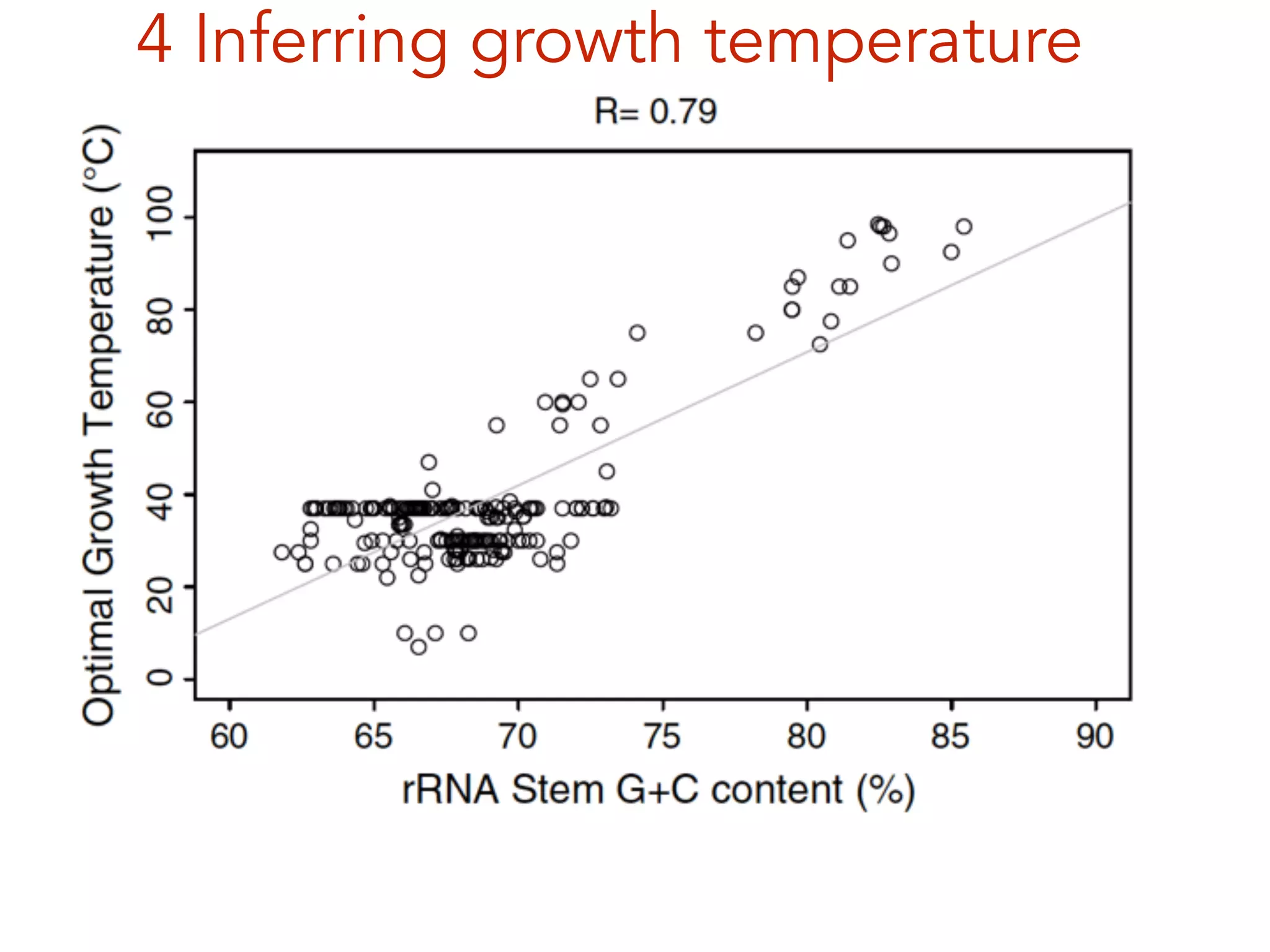 4 Inferring growth temperature
across the tree of life
 