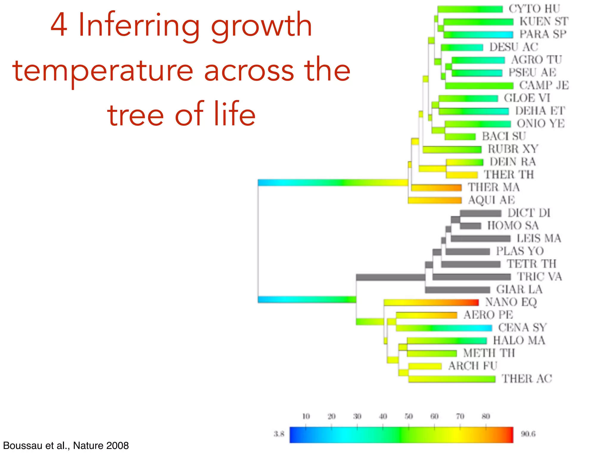 Boussau et al., Nature 2008
4 Inferring growth
temperature across the
tree of life
 