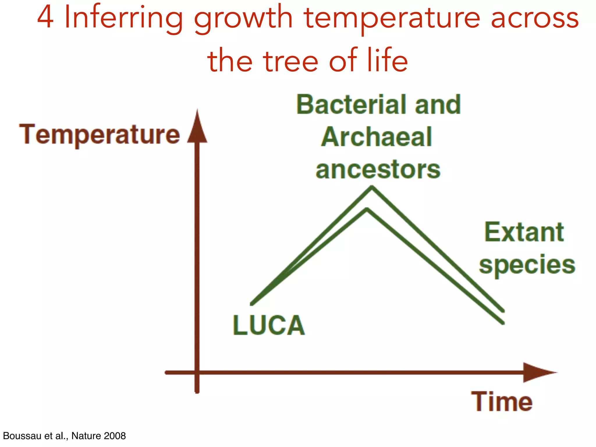 Boussau et al., Nature 2008
4 Inferring growth temperature across
the tree of life
 