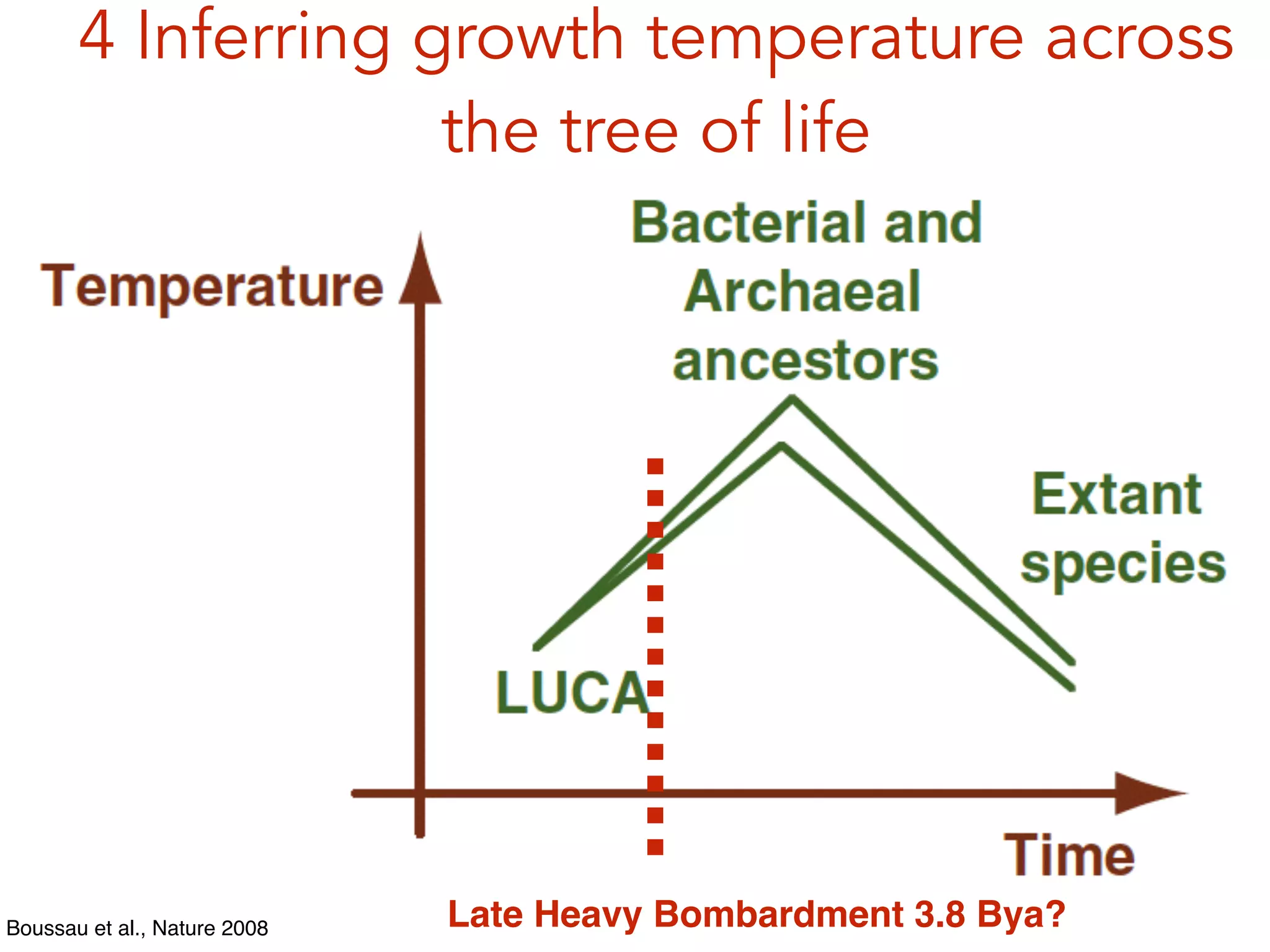 Boussau et al., Nature 2008
4 Inferring growth temperature across
the tree of life
Late Heavy Bombardment 3.8 Bya?
 