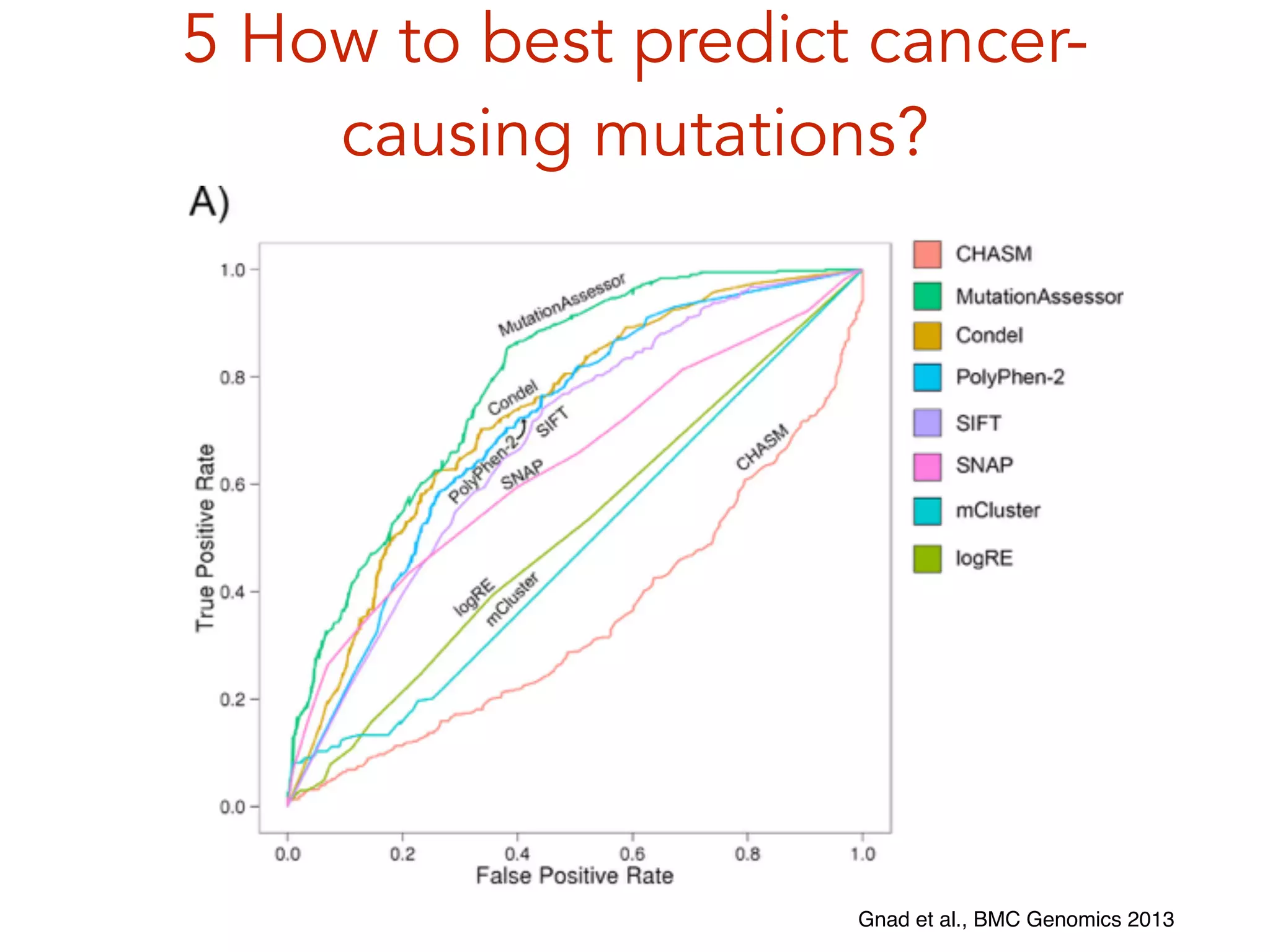 5 How to best predict cancer-
causing mutations?
Gnad et al., BMC Genomics 2013
 