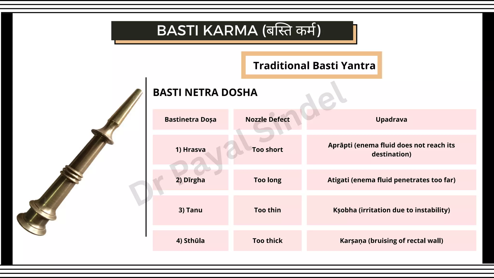 Traditional Basti Yantra
BASTI KARMA (बस्ति कर्म)
Bastinetra Doṣa Nozzle Defect Upadrava
1) Hrasva Too short
Aprāpti (enema fluid does not reach its
destination)
2) Dīrgha Too long Atigati (enema fluid penetrates too far)
3) Tanu Too thin Kṣobha (irritation due to instability)
4) Sthūla Too thick Karṣaṇa (bruising of rectal wall)
BASTI NETRA DOSHA
Dr Payal Sindel
 