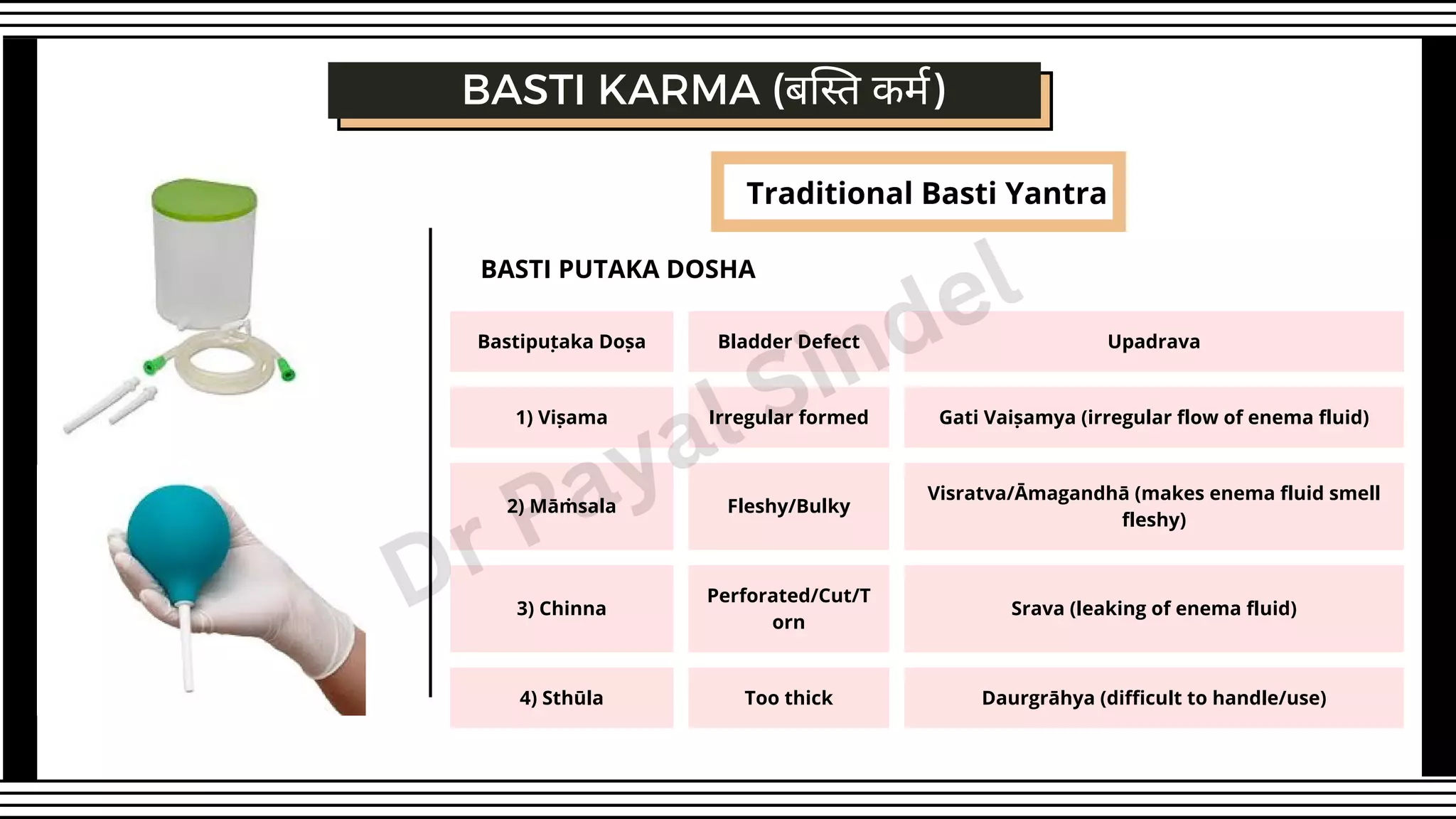 Bastipuṭaka Doṣa Bladder Defect Upadrava
1) Viṣama Irregular formed Gati Vaiṣamya (irregular flow of enema fluid)
2) Māṁsala Fleshy/Bulky
Visratva/Āmagandhā (makes enema fluid smell
fleshy)
3) Chinna
Perforated/Cut/T
orn
Srava (leaking of enema fluid)
4) Sthūla Too thick Daurgrāhya (difficult to handle/use)
BASTI KARMA (बस्ति कर्म)
BASTI PUTAKA DOSHA
Traditional Basti Yantra
Dr Payal Sindel
 