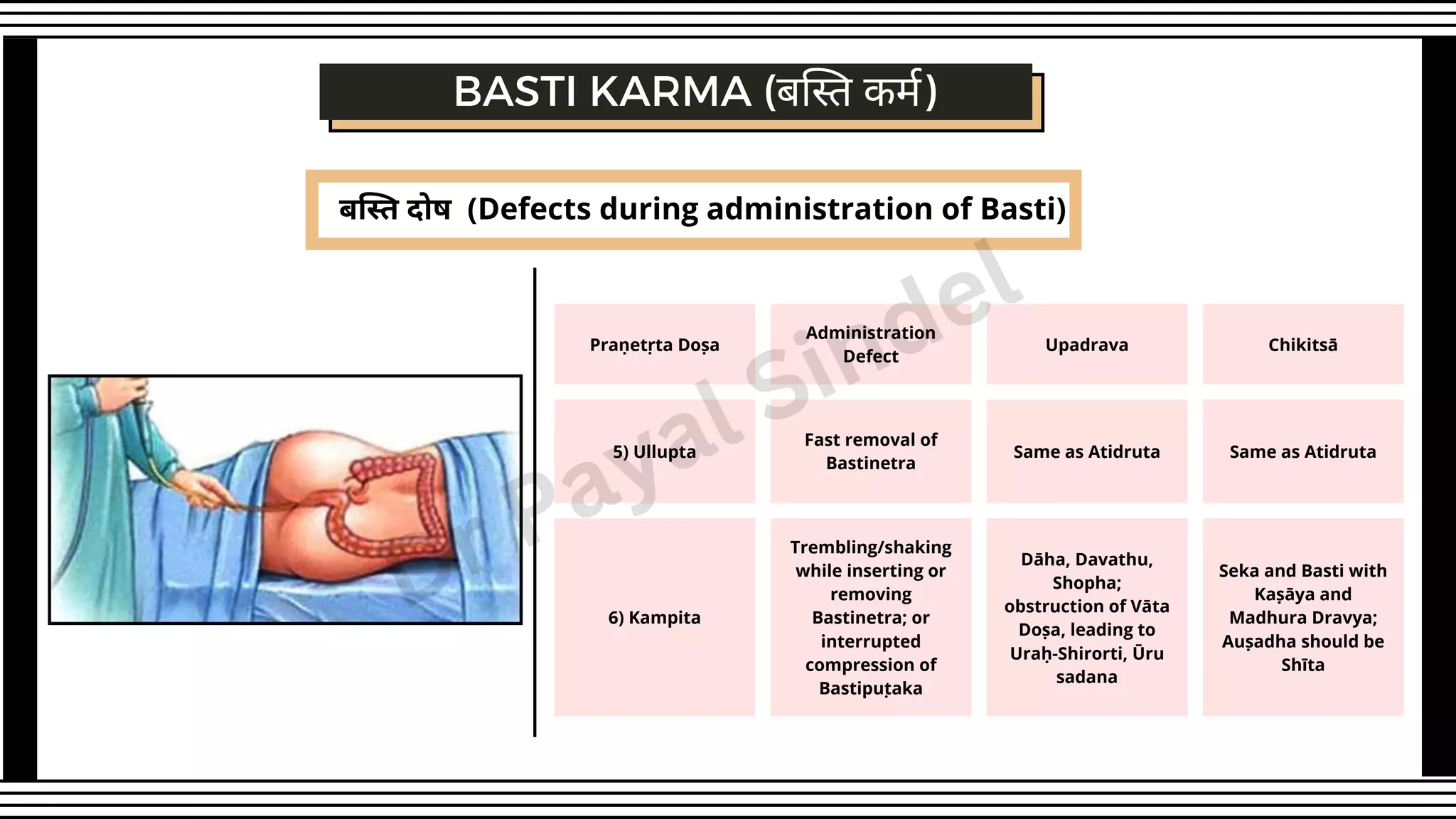बस्ति दोष (Defects during administration of Basti)
Praṇetṛta Doṣa
Administration
Defect
Upadrava Chikitsā
5) Ullupta
Fast removal of
Bastinetra
Same as Atidruta Same as Atidruta
6) Kampita
Trembling/shaking
while inserting or
removing
Bastinetra; or
interrupted
compression of
Bastipuṭaka
Dāha, Davathu,
Shopha;
obstruction of Vāta
Doṣa, leading to
Uraḥ-Shirorti, Ūru
sadana
Seka and Basti with
Kaṣāya and
Madhura Dravya;
Auṣadha should be
Shīta
BASTI KARMA (बस्ति कर्म)
Dr Payal Sindel
 