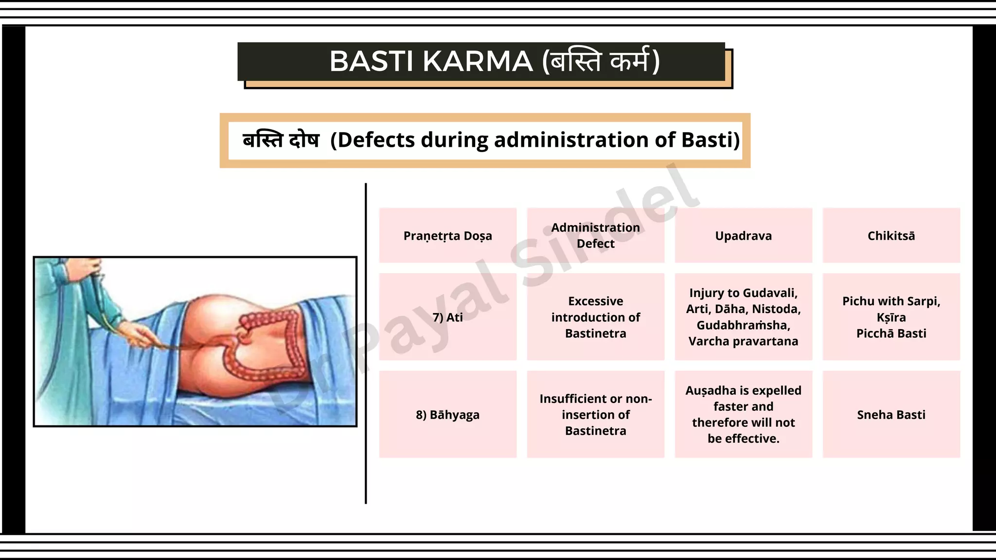 बस्ति दोष (Defects during administration of Basti)
Praṇetṛta Doṣa
Administration
Defect
Upadrava Chikitsā
7) Ati
Excessive
introduction of
Bastinetra
Injury to Gudavali,
Arti, Dāha, Nistoda,
Gudabhraṁsha,
Varcha pravartana
Pichu with Sarpi,
Kṣīra
Picchā Basti
8) Bāhyaga
Insufficient or non-
insertion of
Bastinetra
Auṣadha is expelled
faster and
therefore will not
be effective.
Sneha Basti
BASTI KARMA (बस्ति कर्म)
Dr Payal Sindel
 