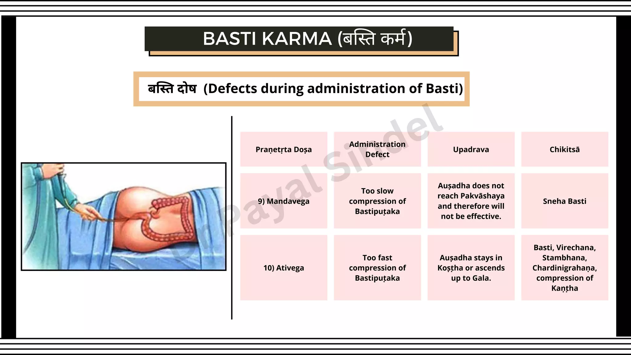 बस्ति दोष (Defects during administration of Basti)
Praṇetṛta Doṣa
Administration
Defect
Upadrava Chikitsā
9) Mandavega
Too slow
compression of
Bastipuṭaka
Auṣadha does not
reach Pakvāshaya
and therefore will
not be effective.
Sneha Basti
10) Ativega
Too fast
compression of
Bastipuṭaka
Auṣadha stays in
Koṣṭha or ascends
up to Gala.
Basti, Virechana,
Stambhana,
Chardinigrahaṇa,
compression of
Kaṇṭha
BASTI KARMA (बस्ति कर्म)
Dr Payal Sindel
 