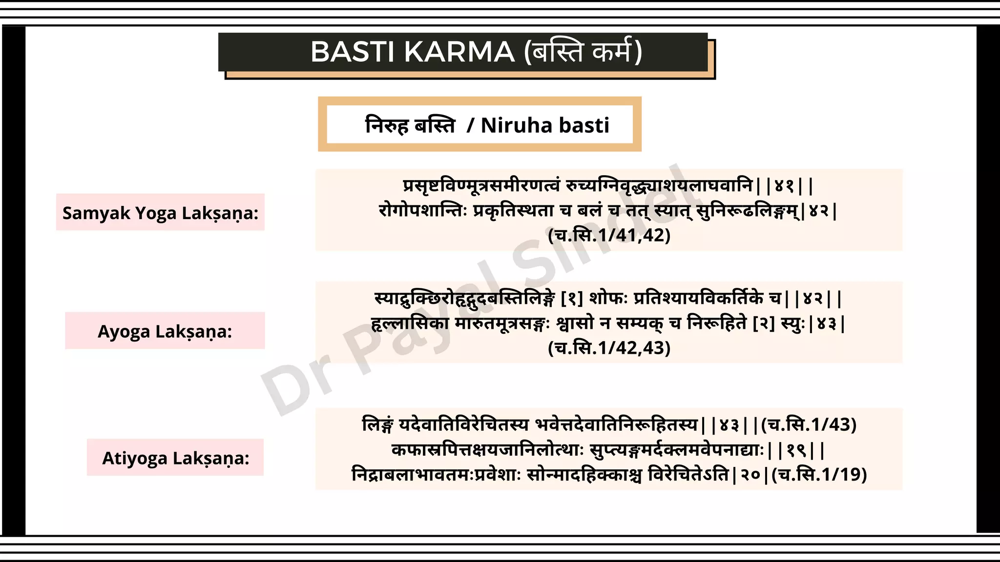 निरुह बस्ति / Niruha basti
Samyak Yoga Lakṣaṇa:
BASTI KARMA (बस्ति कर्म)
Ayoga Lakṣaṇa:
Atiyoga Lakṣaṇa:
प्रसृष्टविण्मूत्रसमीरणत्वं रुच्यग्निवृद्ध्याशयलाघवानि||४१||
रोगोपशान्तिः प्रकृ तिस्थता च बलं च तत् स्यात् सुनिरूढलिङ्गम्|४२|
(च.सि.1/41,42)
स्याद्रुक्छिरोहृद्गुदबस्तिलिङ्गे [१] शोफः प्रतिश्यायविकर्तिके च||४२||
हृल्लासिका मारुतमूत्रसङ्गः श्वासो न सम्यक् च निरूहिते [२] स्युः|४३|
(च.सि.1/42,43)
लिङ्गं यदेवातिविरेचितस्य भवेत्तदेवातिनिरूहितस्य||४३||(च.सि.1/43)
कफास्रपित्तक्षयजानिलोत्थाः सुप्त्यङ्गमर्दक्लमवेपनाद्याः||१९||
निद्राबलाभावतमःप्रवेशाः सोन्मादहिक्काश्च विरेचितेऽति|२०|(च.सि.1/19)
Dr Payal Sindel
 