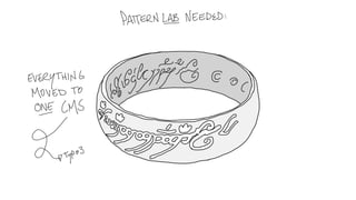 Using Pattern Lab at SmashingConf Freiburg 2016