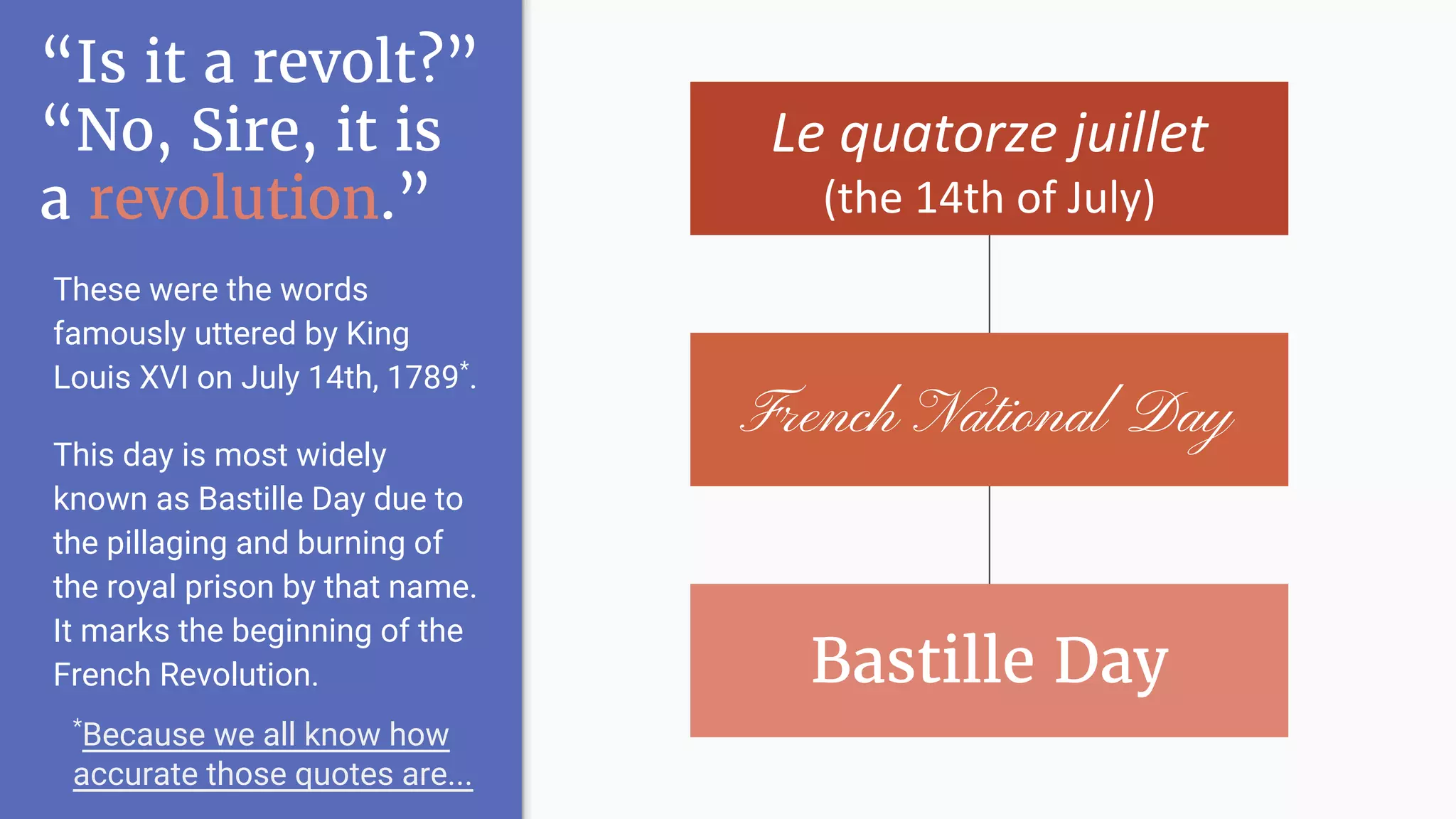 Bastille Day: Storming the Stronghold | PDF