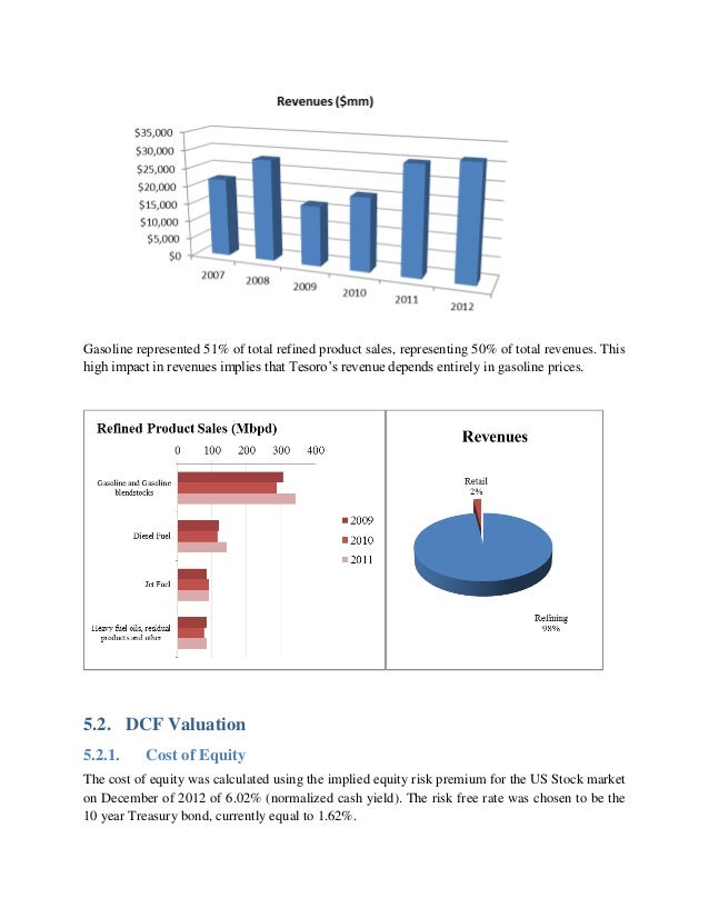 Valuation Project Damodaran