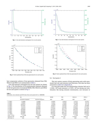 M. Basu / Applied Soft Computing 11 (2011) 2845–2853 2849
6.4
6.45
6.5 x 10
4
Cost
($)
Generations
0 5 10 15 20 25 30 35 40 45 50
1240
1245
1250
Emission
(lb)
Fig. 1. Cost and emission convergence for six-unit system.
1240 1250 1260 1270 1280 1290 1300 1310 1320 1330 1340
6.4
6.42
6.44
6.46
6.48
6.5
6.52
6.54
6.56
6.58
6.6
x 10
4
Cost
($)
Emission (lb)
MODE
PDE
NSGA-II
SPEA2
Fig. 2. Pareto-optimal front of the last generation for six-unit system.
best compromise solution of last generation obtained from PDE,
NSGA-II and SPEA 2 are summarized in Table 2.
Cost and emission convergence for ten-unit system are shown
in Fig. 3. The distribution of 20 nondominated solutions obtained
in the last generation of proposed MODE, PDE, NSGA-II and SPEA2
for ten-unit system is shown in Fig. 4.
1.11
1.12
1.13
1.14
1.15
1.16 x 10
5
Cost
($)
Generations
0 10 20 30 40 50 60 70 80 90 100
3900
4000
4100
4200
4300
4400
Emission
(lb)
Fig. 3. Cost and emission convergence for ten-unit system.
3950 4000 4050 4100 4150 4200 4250 4300 4350
1.12
1.125
1.13
1.135
1.14
1.145
1.15
1.155
x 10
5
Cost
($)
Emission (lb)
MODE
PDE
NSGA-II
SPEA2
Fig. 4. Pareto-optimal front of the last generation for ten-unit system.
9.3. Test System 3
This test system consists of forty generating units with nons-
mooth fuel cost and emission level functions. Unit data has been
presented in Table A3 in Appendix A.
It is seen that under the cost minimization criterion, fuel cost is
1.2184 × 105 $ and emission is 3.7479 × 105 ton during cost min-
imization. But during emission minimization, cost increases to
Table 2
Generation, cost, emission and CPU time of ten-unit system for PD = 2000 MW.
DE MODE PDE NSGA-II SPEA 2
Economic dispatch Emission dispatch EED EED EED EED
P1 (MW) 55.0000 55.0000 54.9487 54.9853 51.9515 52.9761
P2 (MW) 79.8063 80.0000 74.5821 79.3803 67.2584 72.8130
P3 (MW) 106.8253 80.5924 79.4294 83.9842 73.6879 78.1128
P4 (MW) 102.8307 81.0233 80.6875 86.5942 91.3554 83.6088
P5 (MW) 82.2418 160.0000 136.8551 144.4386 134.0522 137.2432
P6 (MW) 80.4352 240.0000 172.6393 165.7756 174.9504 172.9188
P7 (MW) 300.0000 292.7434 283.8233 283.2122 289.4350 287.2023
P8 (MW) 340.0000 299.1214 316.3407 312.7709 314.0556 326.4023
P9 (MW) 470.0000 394.5147 448.5923 440.1135 455.6978 448.8814
P10 (MW) 469.8975 398.6383 436.4287 432.6783 431.8054 423.9025
Cost (×105
$) 1.11500 1.16400 1.1348 1.1351 1.1354 1.1352
Emission (lb) 4581.00 3923.40 4124.90 4111.40 4130.20 4109.10
CPU time (s) 9.42 8.56 3.82 4.23 6.02 7.53
 