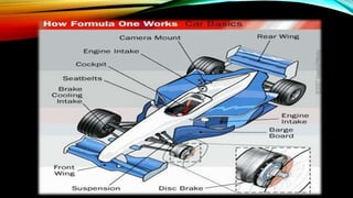 A Seminar Report on_Formula 1 Car. | PPTX