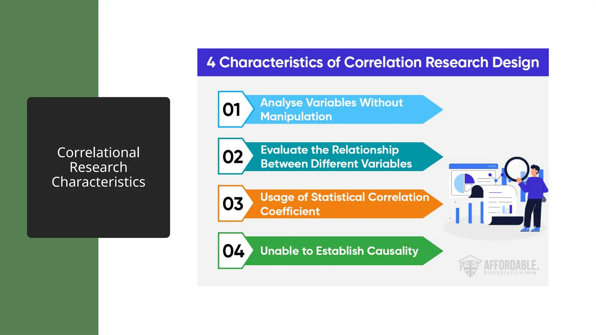 Correlational
Research
Characteristics
 