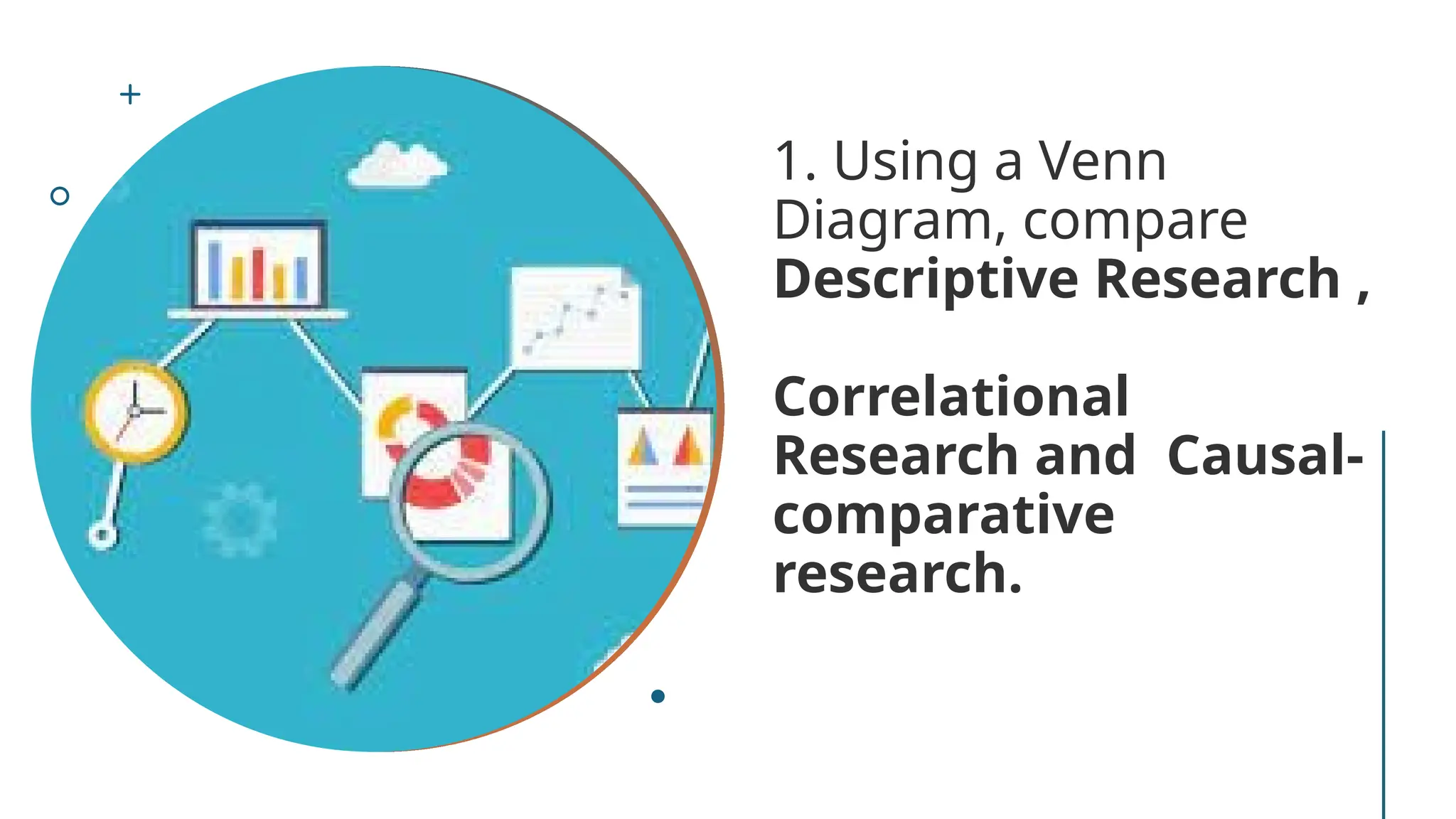 1. Using a Venn
Diagram, compare
Descriptive Research ,
Correlational
Research and Causal-
comparative
research.
 