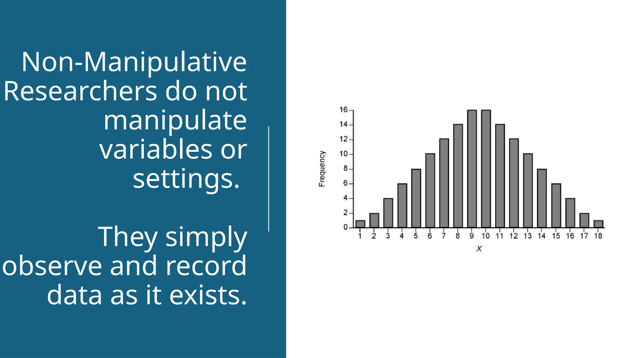 Non-Manipulative
Researchers do not
manipulate
variables or
settings.
They simply
observe and record
data as it exists.
 