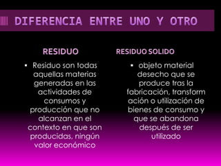 DIFERENCIA ENTRE UNO Y OTRORESIDUORESIDUO SOLIDOResiduo son todas aquellas materias generadas en las actividades de consumos y producción que no alcanzan en el contexto en que son producidas, ningún valor económicoobjeto material desecho que se produce tras la fabricación, transformación o utilización de bienes de consumo y que se abandona después de ser utilizado