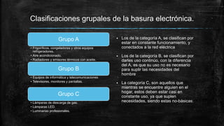 Clasificaciones grupales de la basura electrónica.
Grupo A
• Frigoríficos, congeladores y otros equipos
refrigeradores.
• Aire acondicionado.
• Radiadores y emisores térmicos con aceite.
Grupo B
• Equipos de informática y telecomunicaciones
• Televisores, monitores y pantallas.
Grupo C
• Lámparas de descarga de gas.
• Lámparas LED.
• Luminarias profesionales.
 Los de la categoría A, se clasifican por
estar en constante funcionamiento, y
conectados a la red eléctrica
 Los de la categoría B, se clasifican por
darles uso continúo, con la diferencia
del A, es que su uso no es necesario
para suplir las necesidades del
hombre
 La categoría C, son aquellos que
mientras se encuentre alguien en el
hogar, estos deben estar casi en
constante uso, ya que suplen
necesidades, siendo estas no-básicas.
 