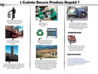 ¿ Cuánta Basura Produce Bogotá ?



       Una persona en Bogotá produce
       2Kg de basura diarios, 13Kg a la
         semana y 726 Kg por año.                       En Bogotá el 70 –                           Los camiones recolectores Transpor-
                                                       80% de la basura es                         tan basuras domésticas, comerciales e
                                                           reciclable.                            industriales sin toxinas, corrosión y ra-
                                                                                                  diactividad. El peso de carga de basuras
                                                                                                           es de 3 a 15 toneladas.


                                                                                                 CURIOSIDADES


       En Bogotá diariamente se                    Programa Distrital de Reciclaje -
      producen 6500 toneladas                      PDR consiste en separar en dis-
             de basura.                               tintas bolsas los residuos

                                                                                                 José Alberto Gutiérrez y su esposa,
                                                                                                  Luz Mery Gutiérrez, coleccionan
                                                                                                   libros de la misma basura que a
                                                                                                     diario botan los Bogotanos.


                                                                                                 BIBLIOGRAFÍA
                                                                                                 http://www.alcaldiabogota.gov.co
                                                                                                 /sisjur/normas/Norma1.jsp?i=41936
                                                El relleno sanitario Doña Juana, cuenta con
                                                                                                 http://www.bogota2038.com/index.php?option
                                               592 hectáreas, de las cuales aproximadamen-
                                                                                                 =com_k2&view=item&id=22&Itemid=49
Si se hiciera una torre con los residuos que   te 200 estan disponibles para resibir la basura   http://www.cgrdonajuana.com/el-
producen los habitantes de la ciudad en un      producida por los Bogotanos La administra-       relleno/acerca
año, mediría el equivalente a 1.500 torres       ción, operación y mantenimiento integral
        iguales al edificio Colpatria.            del relleno Doña Juana tiene un valor de
                                                           $229.742’099.647 pesos.
 