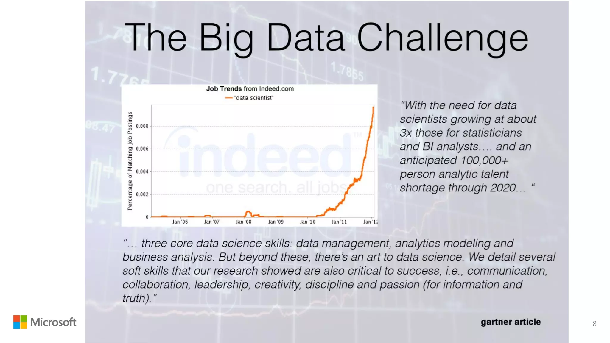 8Microsoft Draft - Confidential
 