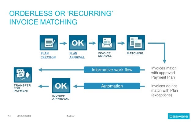 basware ap automation