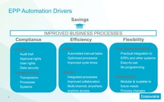 Basware Overview | PPTX