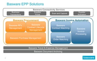 Basware Overview | PPTX