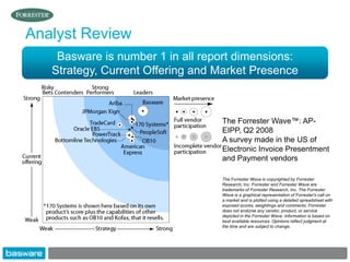 Analyst Review
    Basware is number 1 in all report dimensions:
   Strategy, Current Offering and Market Presence



                                  The Forrester Wave™: AP-
                                  EIPP, Q2 2008
                                  A survey made in the US of
                                  Electronic Invoice Presentment
                                  and Payment vendors

                                  The Forrester Wave is copyrighted by Forrester
                                  Research, Inc. Forrester and Forrester Wave are
                                  trademarks of Forrester Research, Inc. The Forrester
                                  Wave is a graphical representation of Forrester's call on
                                  a market and is plotted using a detailed spreadsheet with
                                  exposed scores, weightings and comments. Forrester
                                  does not endorse any vendor, product, or service
                                  depicted in the Forrester Wave. Information is based on
                                  best available resources. Opinions reflect judgment at
                                  the time and are subject to change.
 