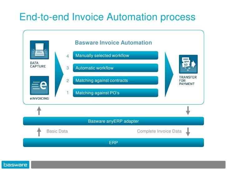 basware ap automation