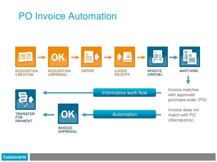 automated invoice processing