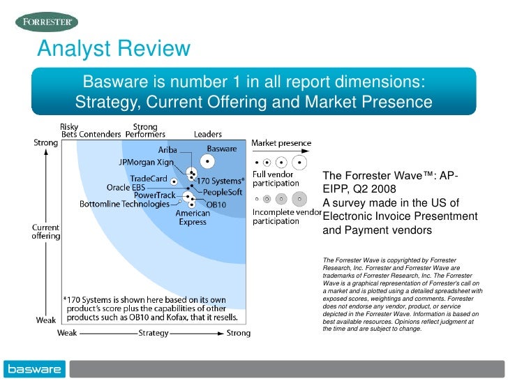 ap invoice automation gartner